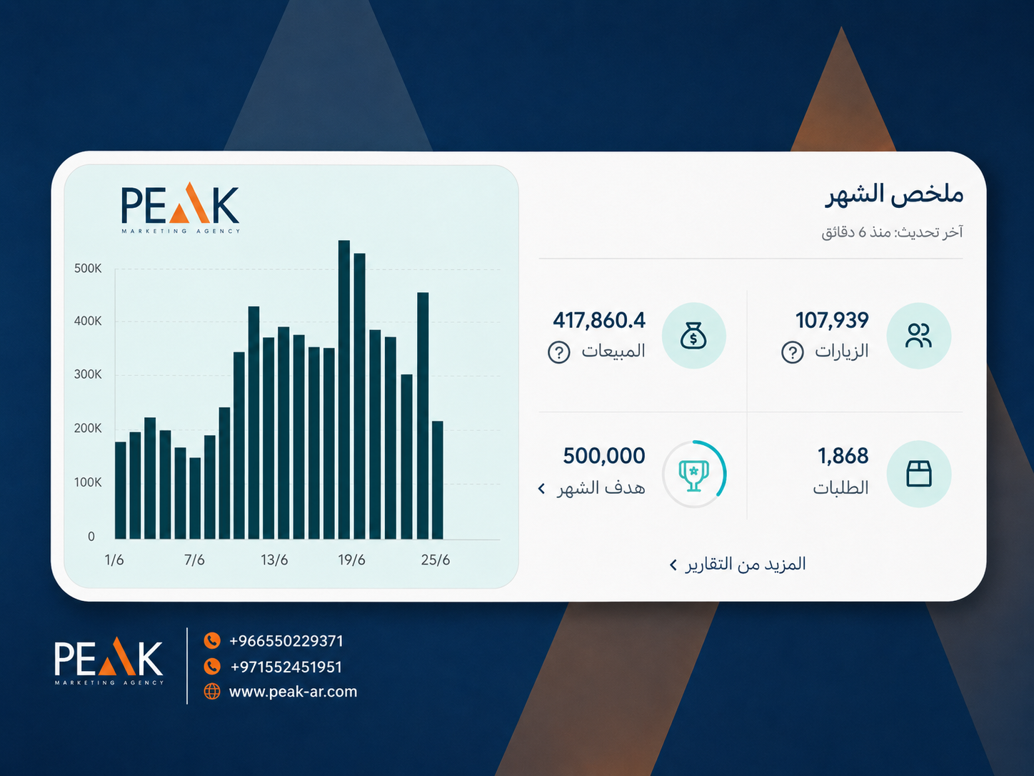 إدارة الحملات الإعلانية